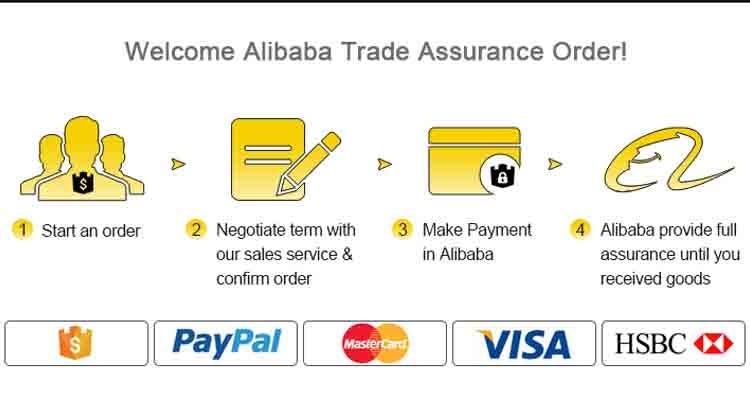 Alibaba Trade Assurance Order!