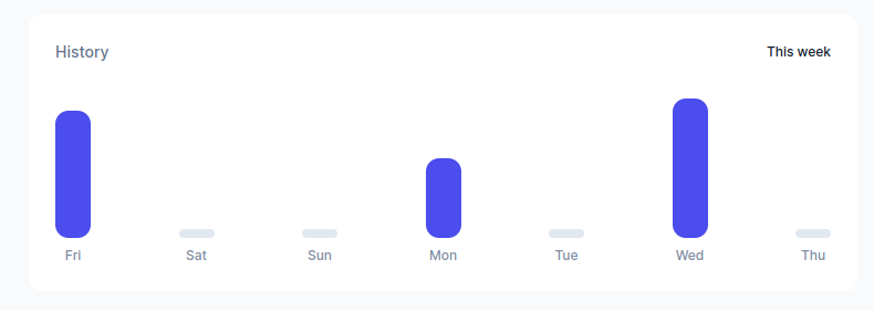 Add Slice usage graph