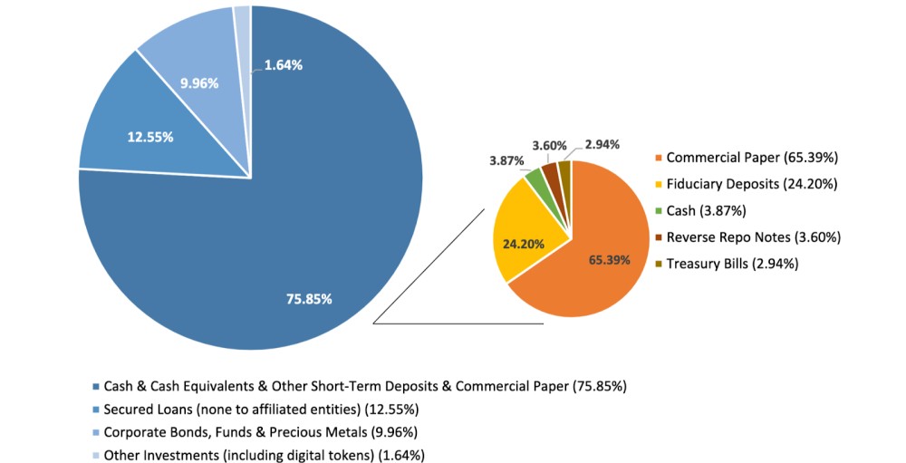 Tether Allocation